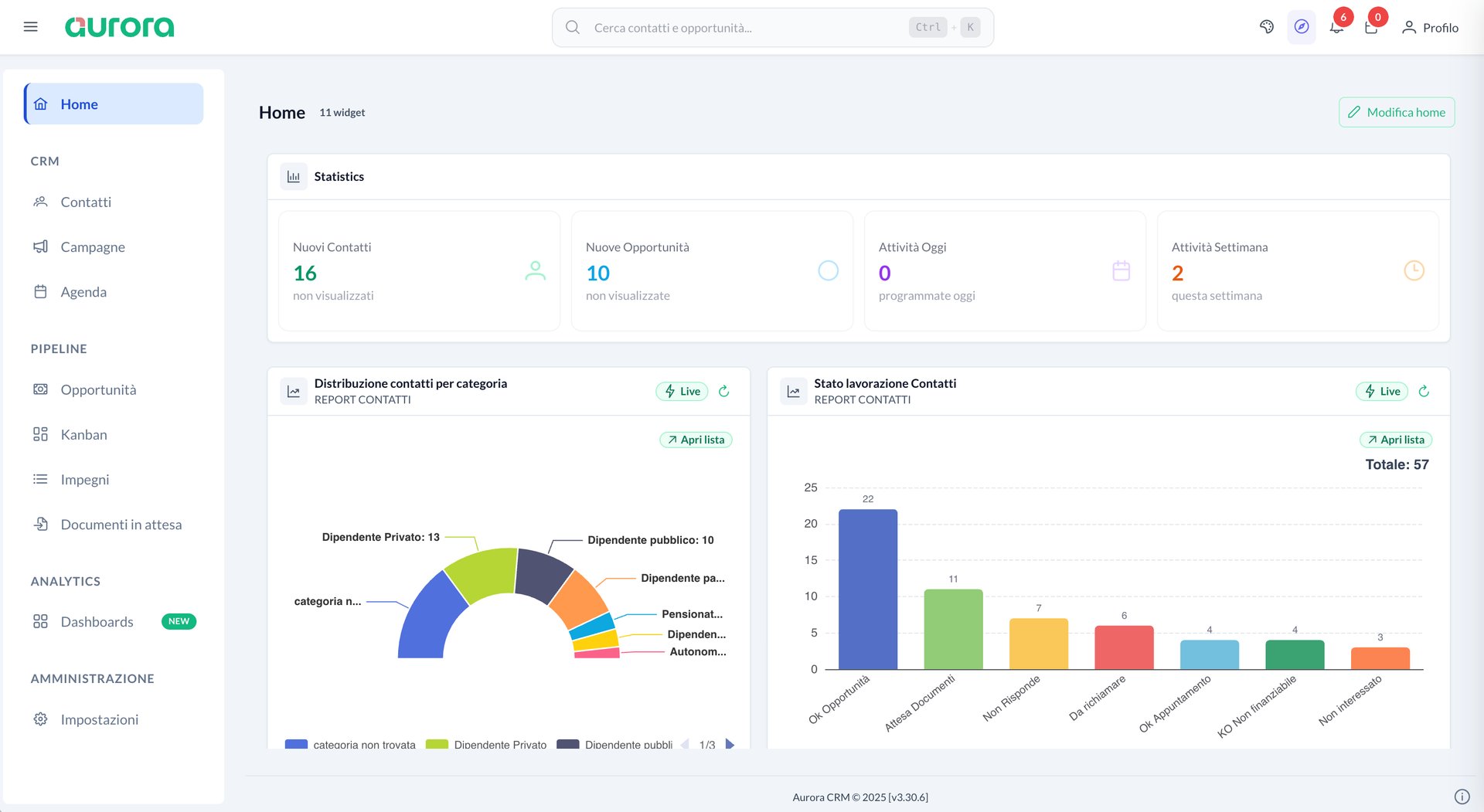 Aurora CRM